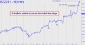 August Gold (GCQ11) price chart with targets