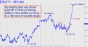 September E-mini S&P (ESU11) price chart with targets
