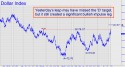 NYBOT Dollar Index (DXY) price chart with targets