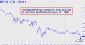 September British Pound (BPU11) price chart with targets