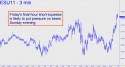 September E-Mini S&P (ESU11) price chart with targets