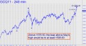August Gold (GCQ11) price chart with targets