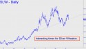 Silver Wheaton (SLW) price chart with targets