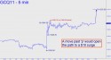 August Gold (GCQ11) price chart with targets