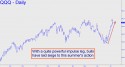 Nasdaq ETF (QQQQ) price chart with targets