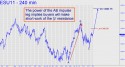 September E-mini S&P (ESU11) price chart with targets