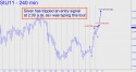 September Silver (SIU11) price chart with targets