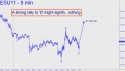 September E-mini S&P (ESU11) price chart with targets