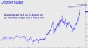 October Sugar (SBV11) price chart with targets