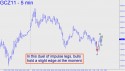 December Gold (GCZ11) price chart with targets