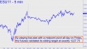 September E-Mini S&P (ESU11) price chart with targets