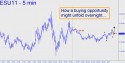 September E-Mini S&P (ESU11) price chart with targets