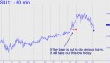 September Silver (SIU11) price chart with targets