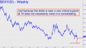 NYBOT Dollar Index (DXY) price chart with targets