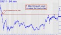 September Silver (SIU11) price chart with targets