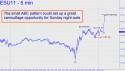 September E-Mini S&P (ESU11) price chart with targets