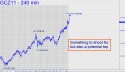 December Gold (GCZ11) price chart with targets