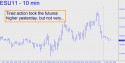 September E-Mini S&P (ESU11) price chart with targets