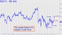 September Silver (SIU11) price chart with targets