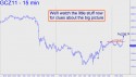 December Gold (GCZ11) price chart with targets