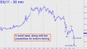 September Silver (SIU11) price chart with targets