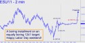 September E-Mini S&P (ESU11) price chart with targets