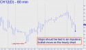 March Corn (CH12) price chart with targets