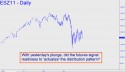 December Mini S&P (ESZ11) price chart with targets