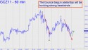December Gold (GCZ11) price chart with targets