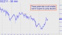December Gold (GCZ11) price chart with targets
