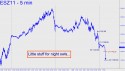 December Mini S&P (ESZ11) price chart with targets