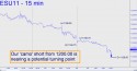 September E-Mini S&P (ESU11) price chart with targets