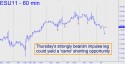 September E-Mini S&P (ESU11) price chart with targets