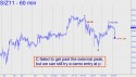 December Silver (SIZ11) price chart with targets