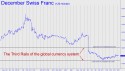 December Swiss Franc (SFZ11) price chart with targets