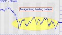 December Mini S&P (ESZ11) price chart with targets