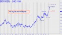 NYBOT Dollar Index (DXY) price chart with targets