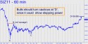 December Silver (SIZ11) price chart with targets