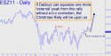 December Mini S&P (ESZ11) price chart with targets