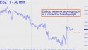 December Mini S&P (ESZ11) price chart with targets