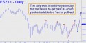 December Mini S&P (ESZ11) price chart with targets
