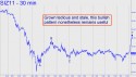 December Silver (SIZ11) price chart with targets