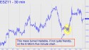 December Mini S&P (ESZ11) price chart with targets