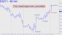 December Mini S&P (ESZ11) price chart with targets