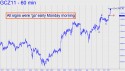 December Gold (GCZ11) price chart with targets