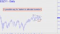 December Mini S&P (ESZ11) price chart with targets