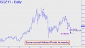 December Gold (GCZ11) price chart with targets