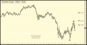 December Copper (HGZ11) price chart with targets