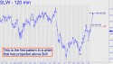Silver Wheaton (SLW) price chart with targets