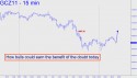 December Gold (GCZ11) price chart with targets
